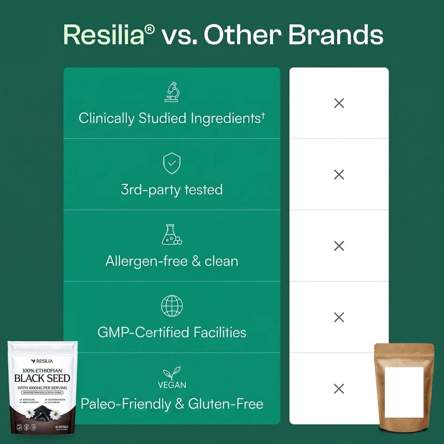 Resilia® Ethiopian Black Seed Oil